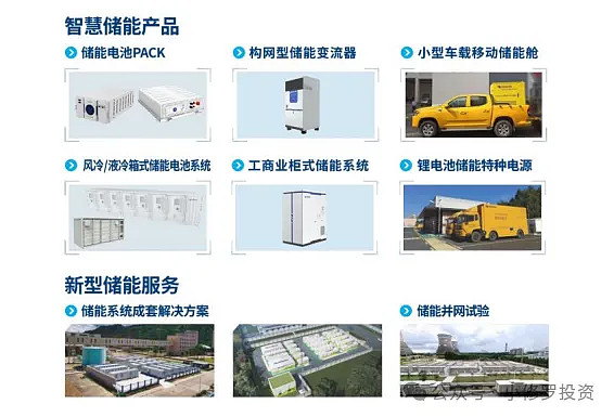 南网科技股东大会：研究储能、物联网、无人机和机器人(图3)