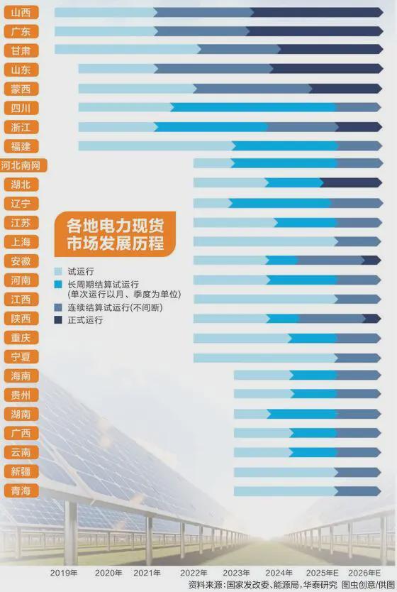 【深度】行业规则颠覆性重构电力市场“电商时代”进入倒计时！(图1)