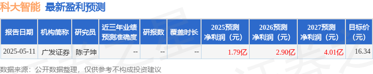 科大智能：7月16日接受机构调研东方财富证券股份有限公司、上海景行私募基金管理有限公司等多家机构参与(图1)