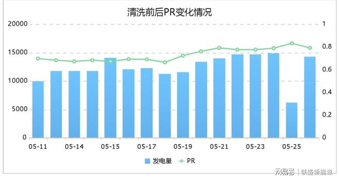分布式光伏电站运维、组件清洗如何开展？(图1)