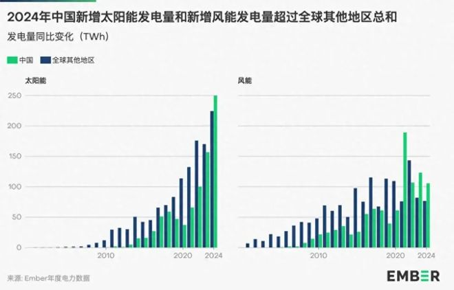 投资12万亿全球最大水电站开工！AI的尽头在中国(图6)