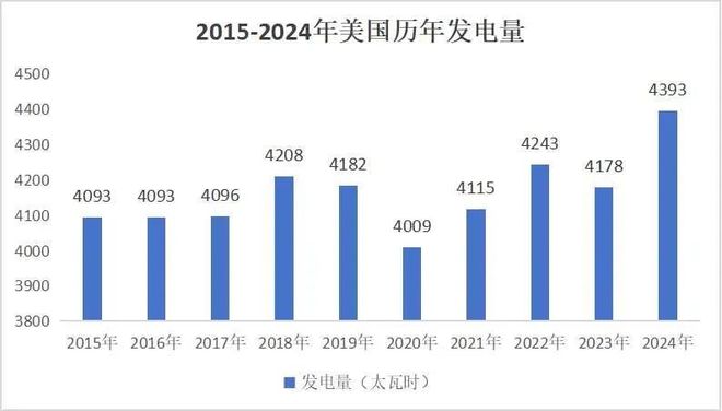 投资12万亿全球最大水电站开工！AI的尽头在中国(图4)