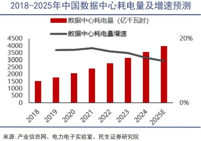 中国押注电力无限的未来(图2)