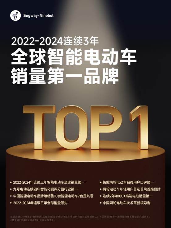 700万台达成！九号电动引领两轮车行业迈入加速发展期(图2)