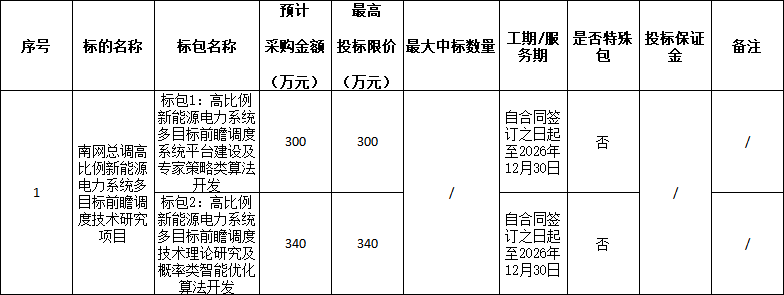 南网总调高比例新能源电力系统多目标前瞻调度技术研究项目招标(图1)
