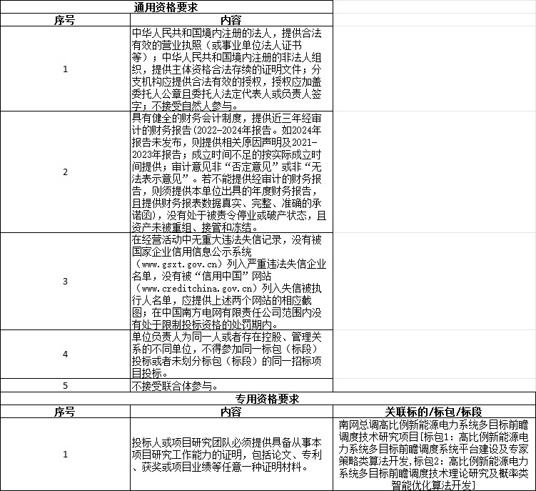 南网总调高比例新能源电力系统多目标前瞻调度技术研究项目招标(图3)