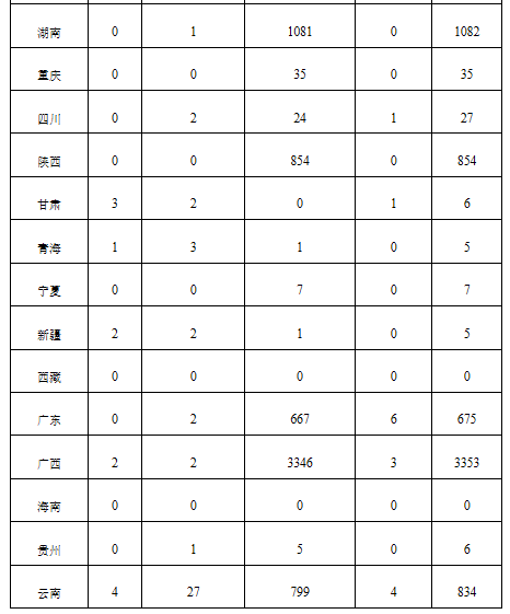 国家能源局：2024年12月全国新增建档立卡新能源发电（不含自然人户用光伏）项目共19916个(图2)