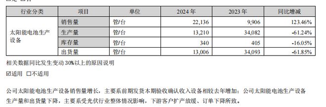 光伏行业仍处于调整阵痛期隆基绿能近十年首现亏损(图5)