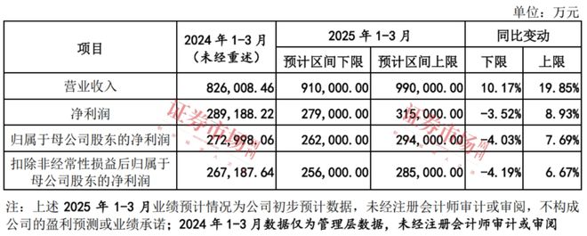项目总投资超800亿！年内获批的最大IPO质地如何？(图4)