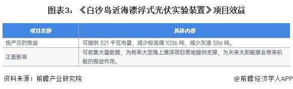 2024年浙江省海上光伏发展现状分析建设渔光互补光伏电站300万千瓦以上【组图】(图3)