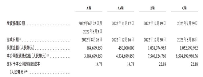 安徽富豪携英发睿能冲刺IPO2024年巨亏86亿抱紧隆基绿能“大腿”(图1)