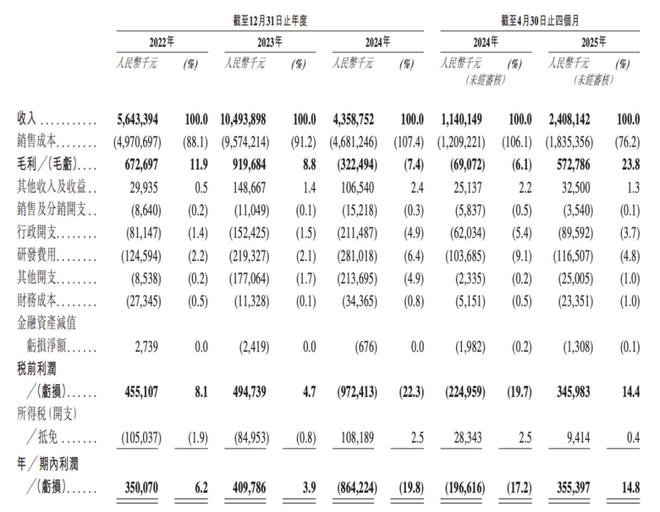 安徽富豪携英发睿能冲刺IPO2024年巨亏86亿抱紧隆基绿能“大腿”(图3)