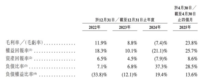 安徽富豪携英发睿能冲刺IPO2024年巨亏86亿抱紧隆基绿能“大腿”(图8)