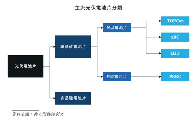 安徽富豪携英发睿能冲刺IPO2024年巨亏86亿抱紧隆基绿能“大腿”(图2)