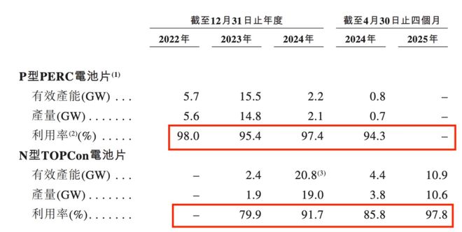 安徽富豪携英发睿能冲刺IPO2024年巨亏86亿抱紧隆基绿能“大腿”(图6)