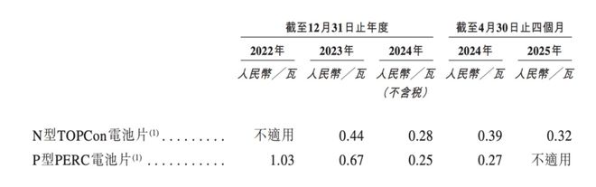 安徽富豪携英发睿能冲刺IPO2024年巨亏86亿抱紧隆基绿能“大腿”(图7)