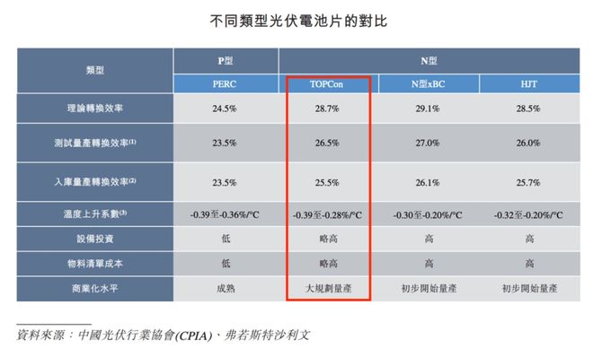 安徽富豪携英发睿能冲刺IPO2024年巨亏86亿抱紧隆基绿能“大腿”(图5)