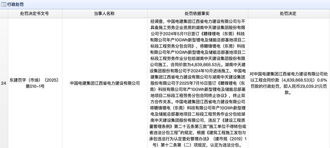 中国电建子公司违法分包被罚项目位于东莞麻涌(图1)