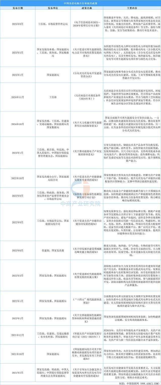 2025年中国光伏电池片行业市场前景预测研究报告(图2)