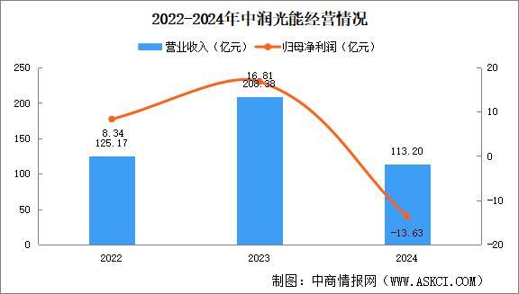 2025年中国光伏电池片行业市场前景预测研究报告(图11)