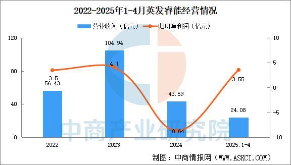 2025年中国光伏电池片行业市场前景预测研究报告(图13)
