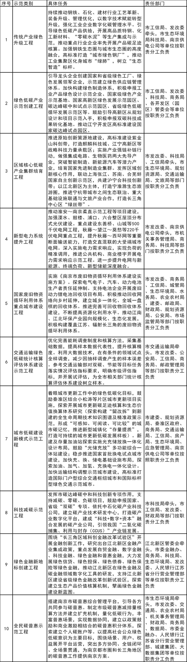 大降速！2024上半年光伏扩产477GW(图2)