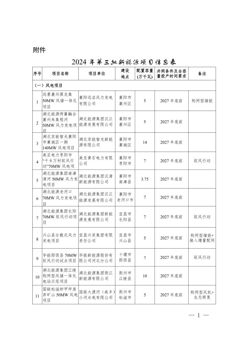 湖北能源局公布2024年第三批新能源发电项目名单(图2)