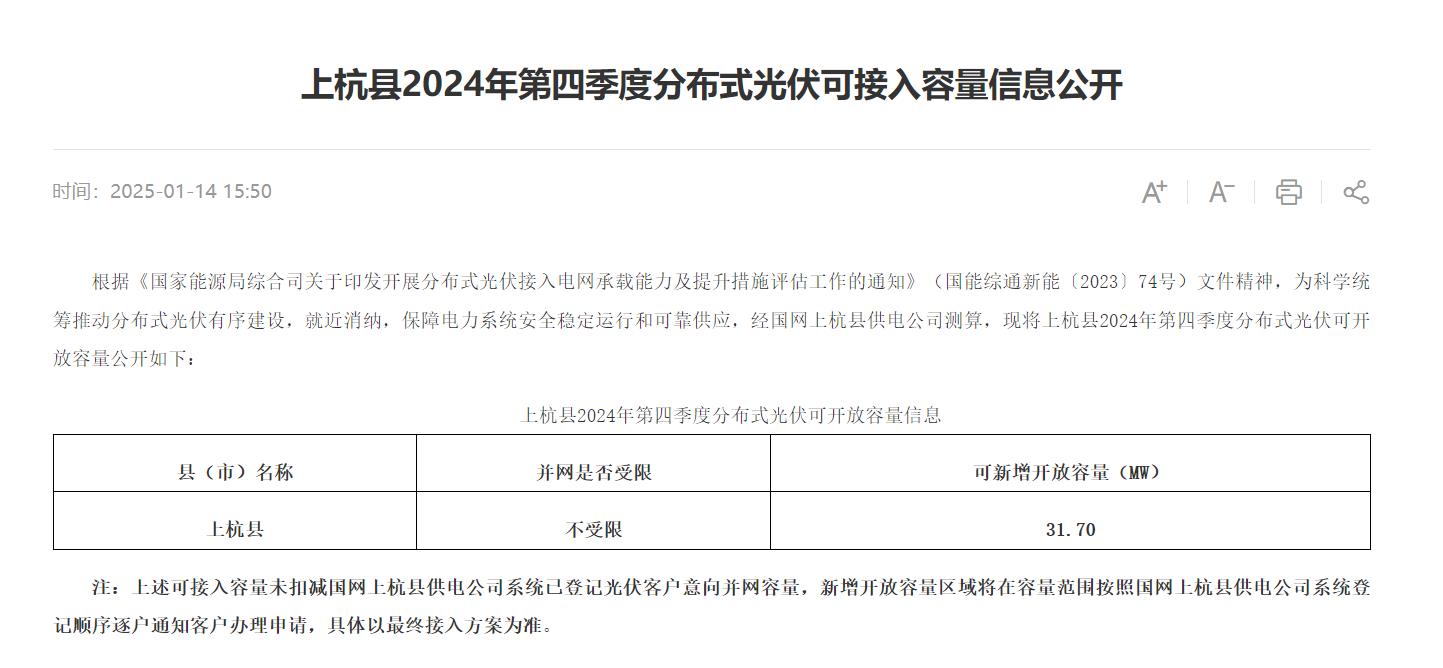 福建上杭县2024年Q4分布式光伏并网容量剩余3170MW(图1)
