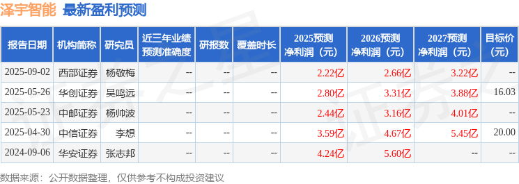 华金证券：首次覆盖泽宇智能给予买入评级(图1)