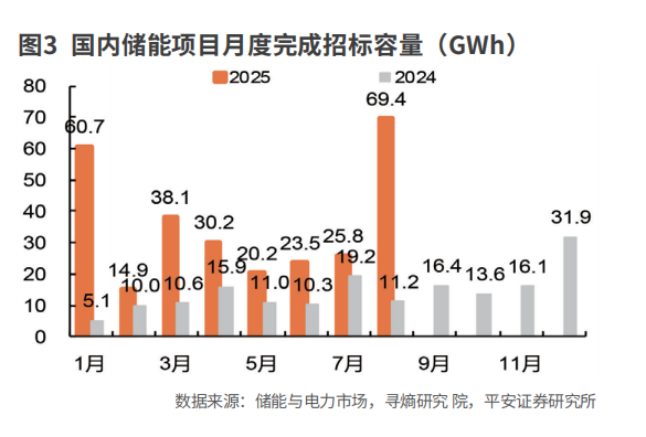 储能行业增长空间打开(图4)