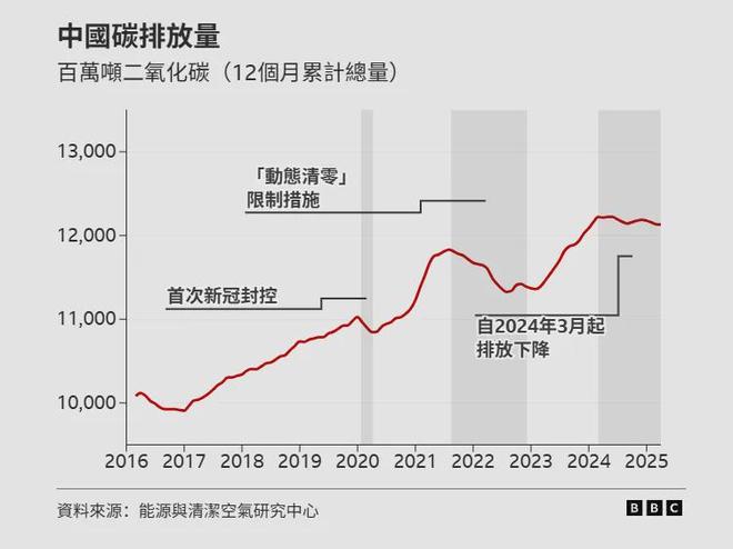 大停电的阴霾笼罩全球为什么中国电力反而多到用不完？(图3)