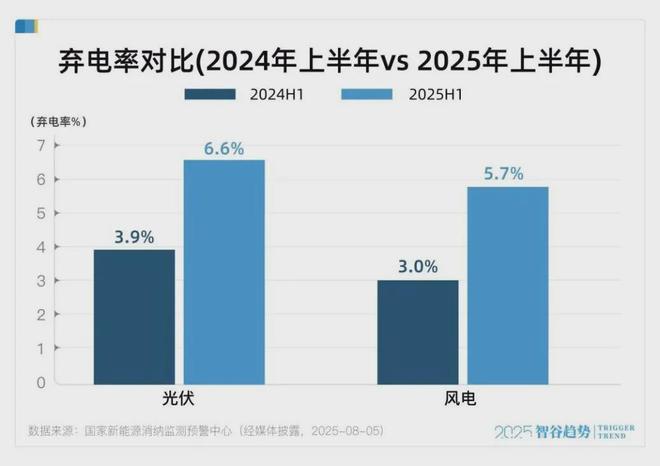 大停电的阴霾笼罩全球为什么中国电力反而多到用不完？(图6)