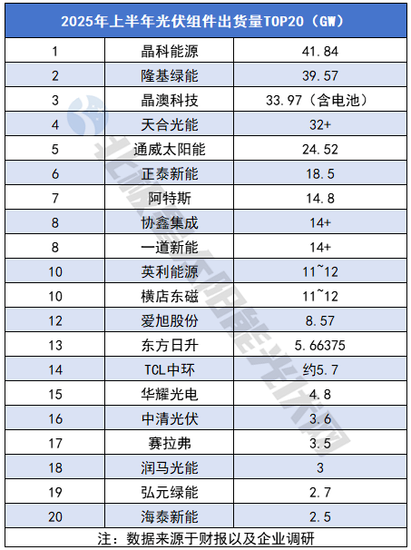 光伏重大兼并案要到组件了？(图2)