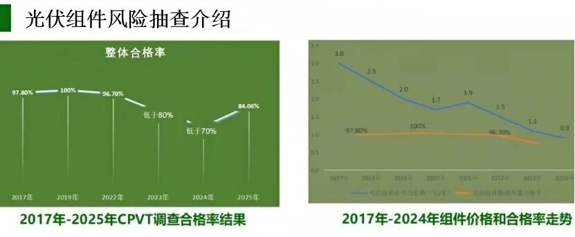 光伏组件深陷“信任泥潭”如何重建电站“放心投资”生态？(图1)