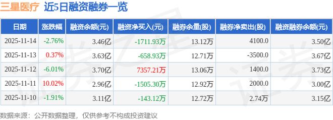 三星医疗（601567）11月14日主力资金净卖出542176万元(图2)