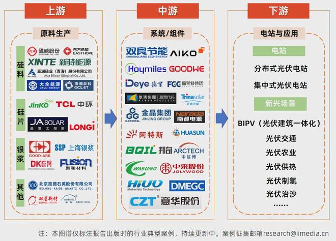 5分钟读懂中国光伏产业链：AI的尽头是电力？(图9)