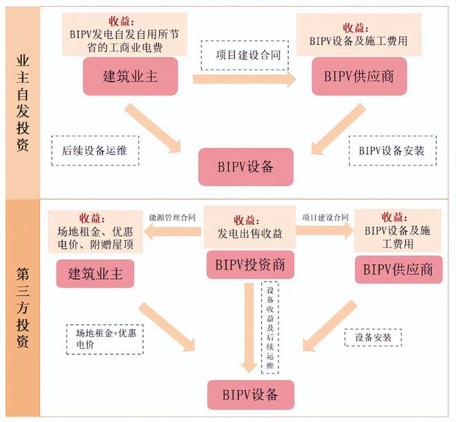 5分钟读懂中国光伏产业链：AI的尽头是电力？(图28)