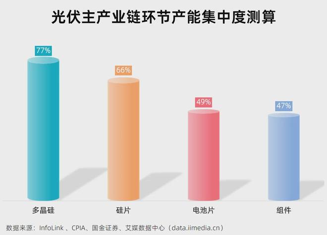 5分钟读懂中国光伏产业链：AI的尽头是电力？(图10)