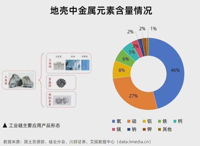 5分钟读懂中国光伏产业链：AI的尽头是电力？(图11)
