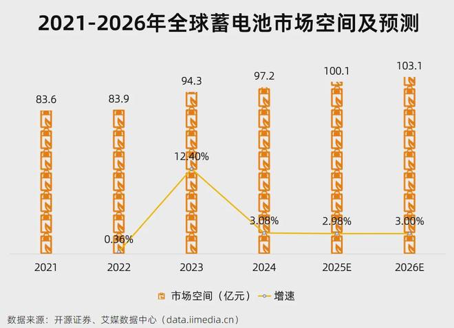 5分钟读懂中国光伏产业链：AI的尽头是电力？(图19)