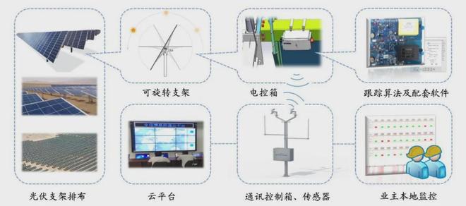 5分钟读懂中国光伏产业链：AI的尽头是电力？(图22)