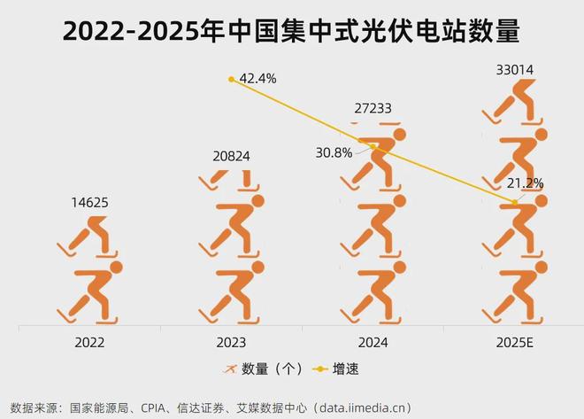 5分钟读懂中国光伏产业链：AI的尽头是电力？(图26)