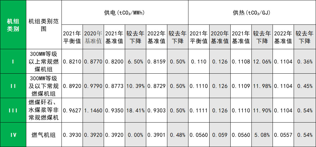 2023、2024年发电配额方案征求意见！(图2)
