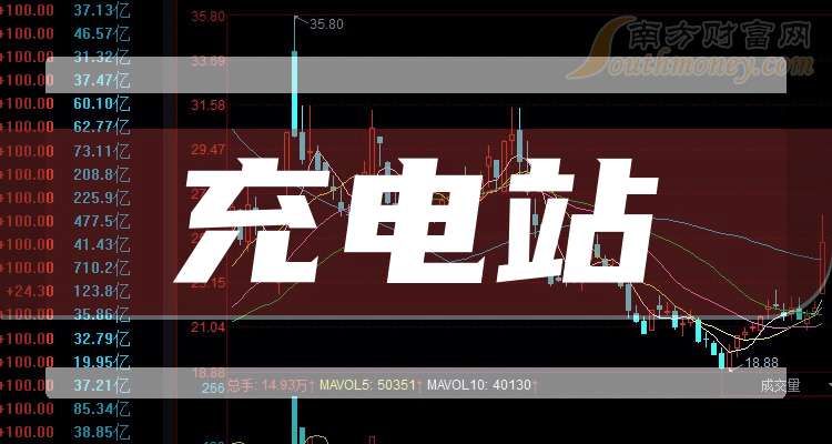 2025年充电站龙头股名单来啦股民必看！(图1)