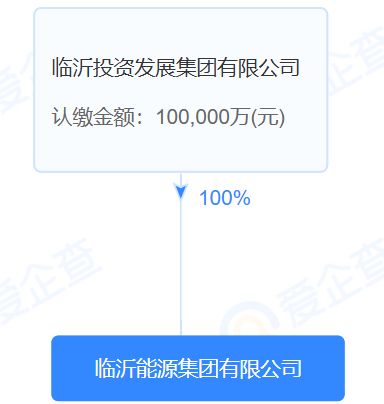 新动向！能源集团正从省级向地市级兴起(图2)