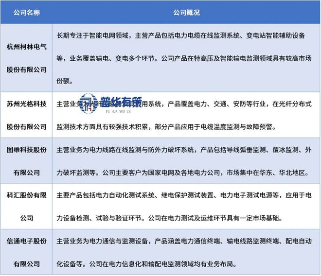 2026-2032年电力监测与智慧运维行业市场调研及发展趋势预测报告(图2)
