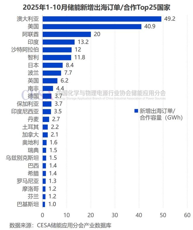 欧洲数据中心配储已成为出海新战场！(图3)