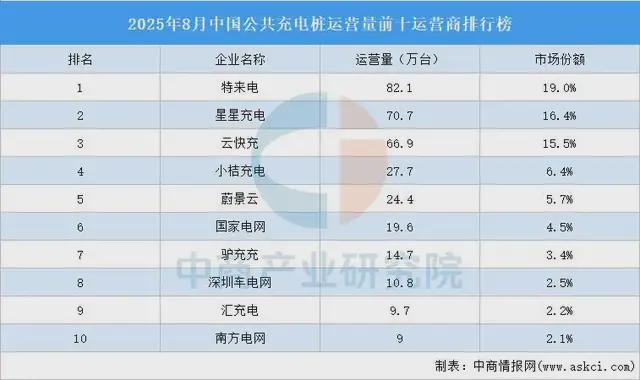 智能家居与充电桩难救“困在插座里”的公牛(图4)