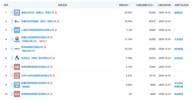 光伏“小作文”不顶用了？(图1)