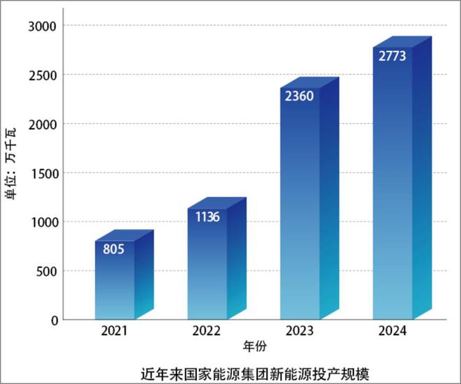 国家能源集团反腐进入深水区刘国跃的“盲盒”要拆封了？(图2)